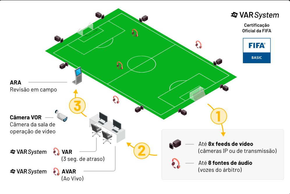 estatisticas no futebol